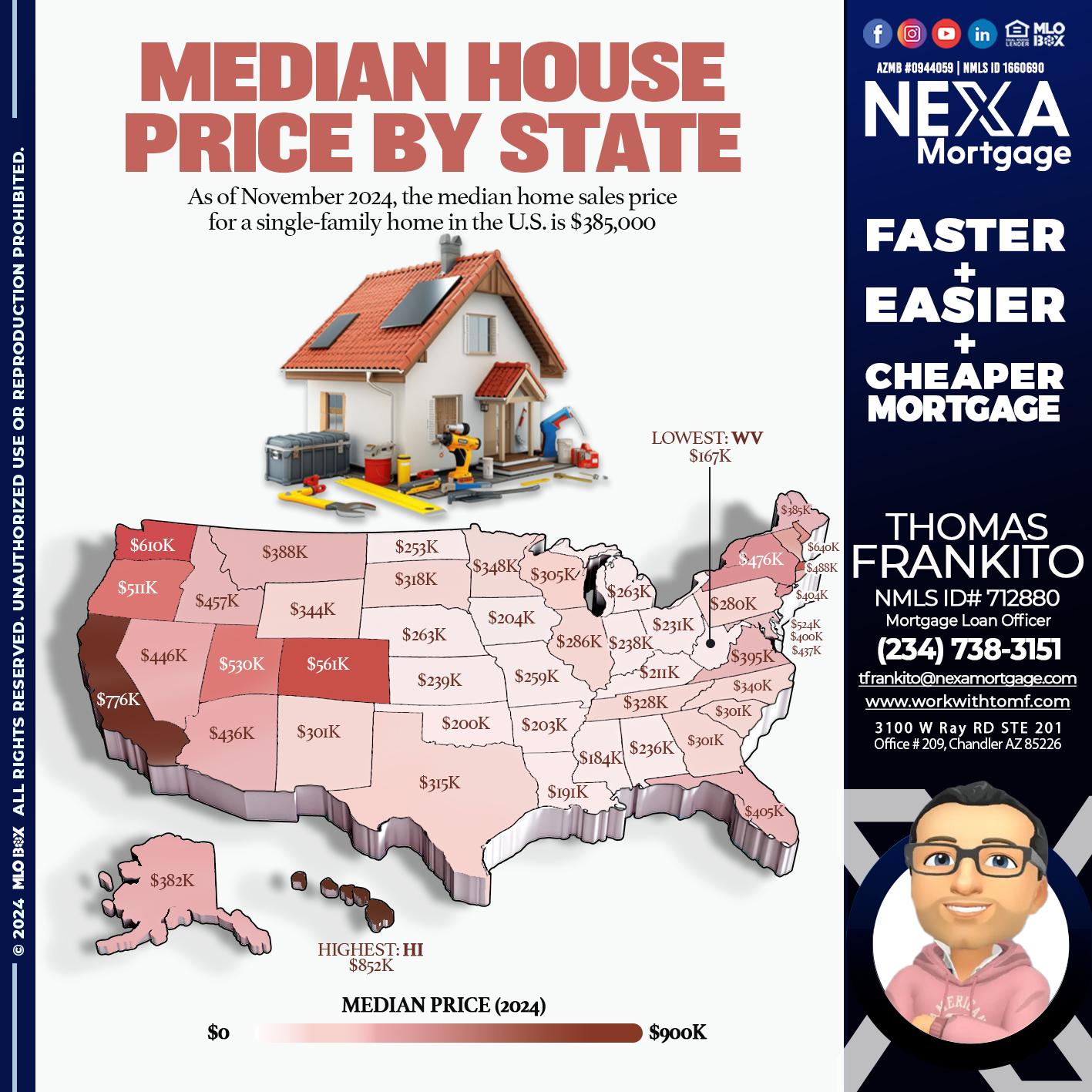 MEDIAN HOUSE PRICE - Thomas Frankito -Mortgage Loan Officer