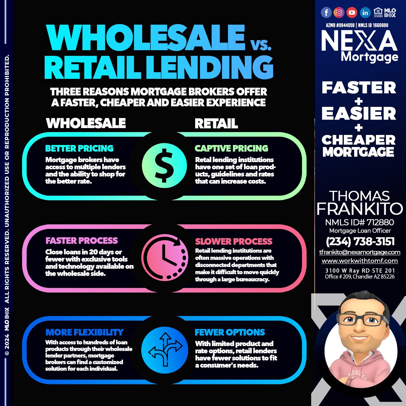 WHOLE SALE - Thomas Frankito -Mortgage Loan Officer