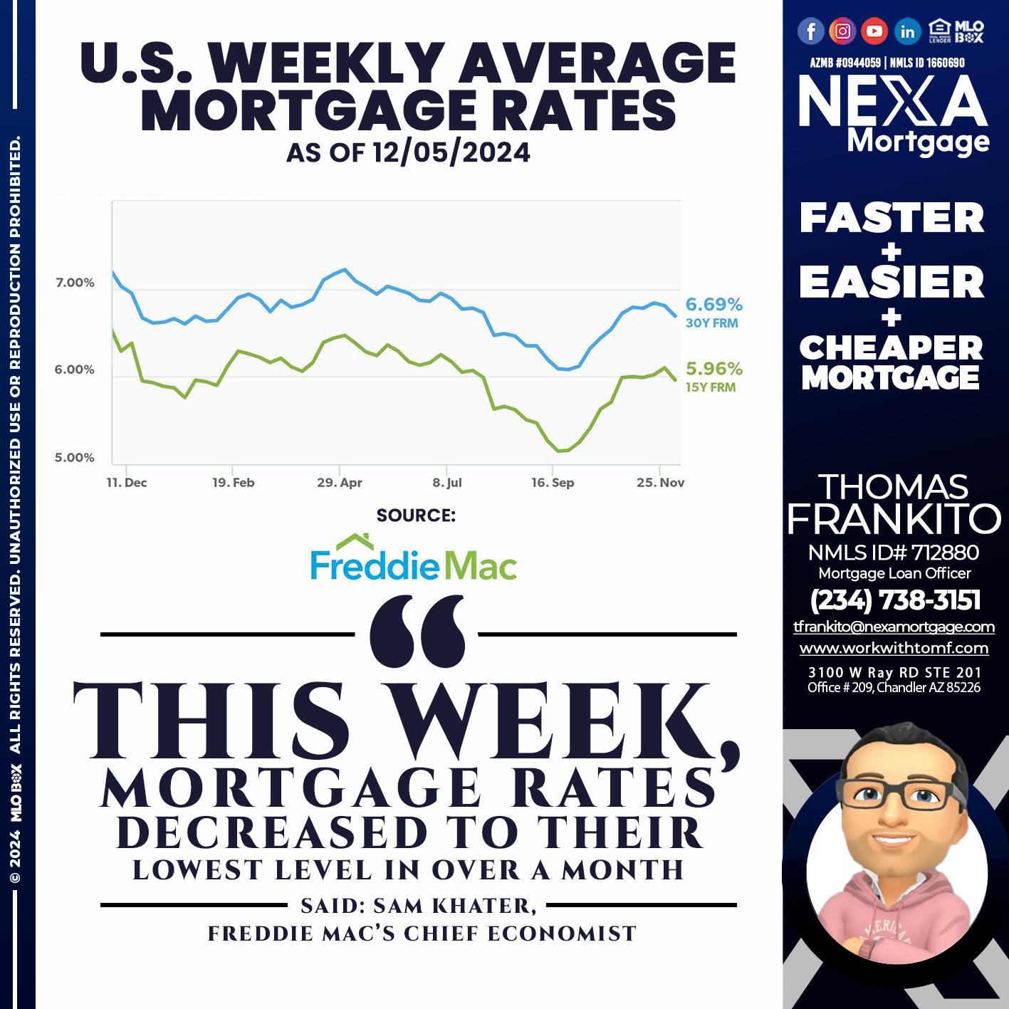 RATES WEEKLY - Thomas Frankito -Mortgage Loan Officer