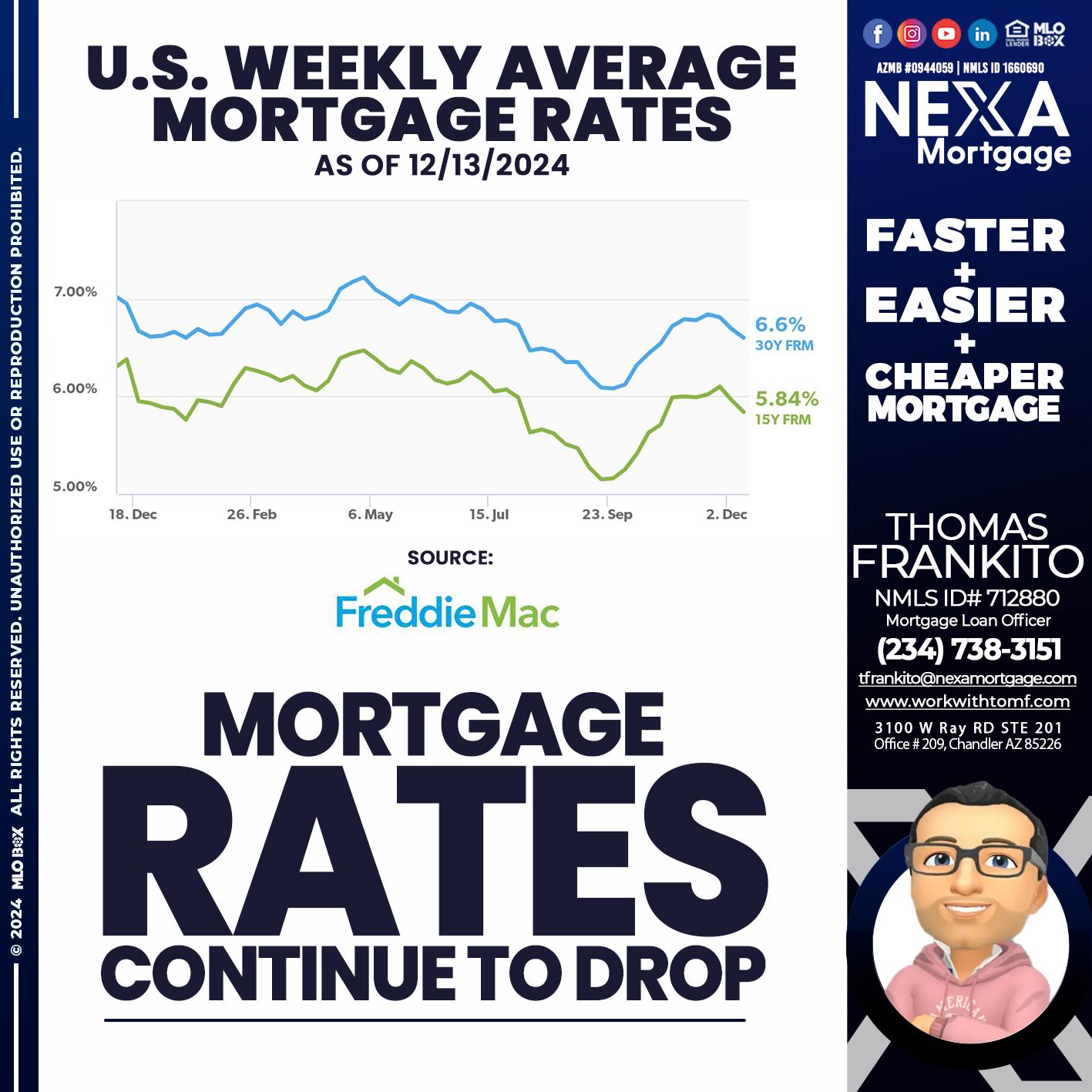 MORTGAGE RATES - Thomas Frankito -Mortgage Loan Officer