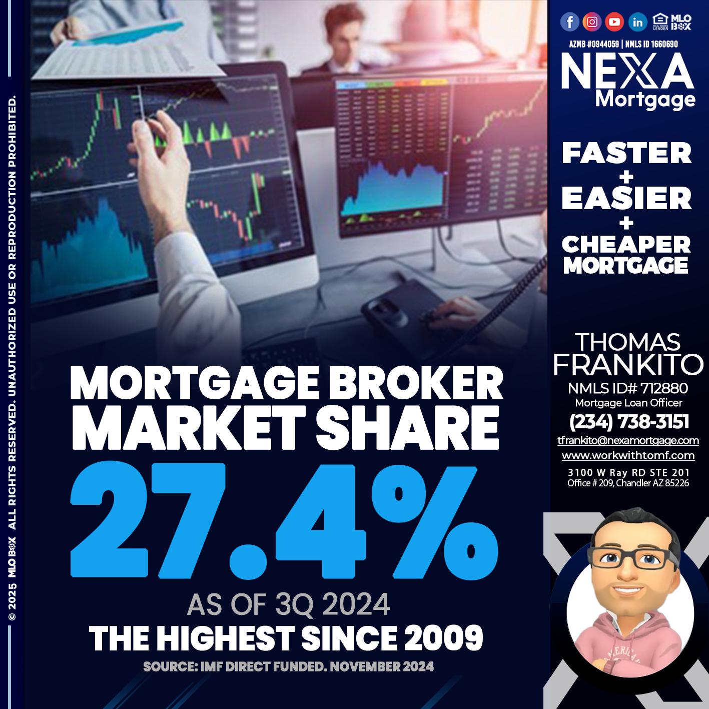 MORTGAGE BROKER MARKET SHARE - Thomas Frankito -Mortgage Loan Officer