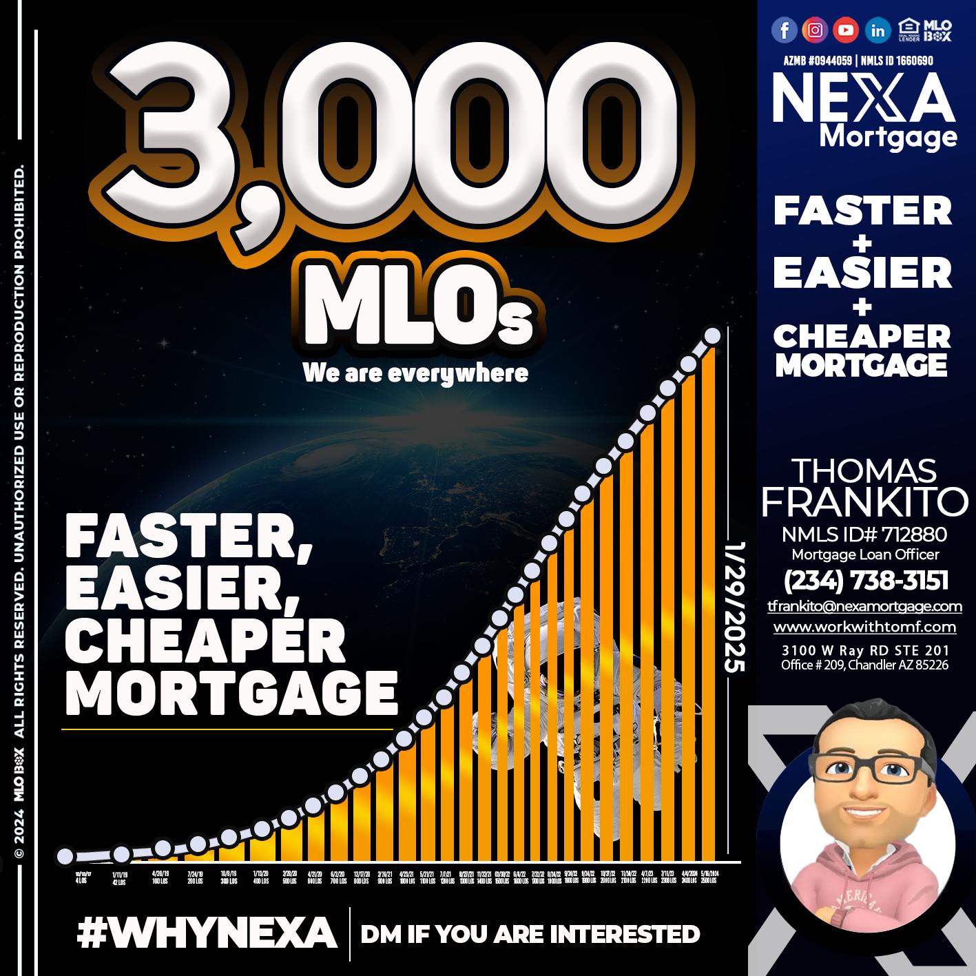 3000 MLOs - Thomas Frankito -Mortgage Loan Officer