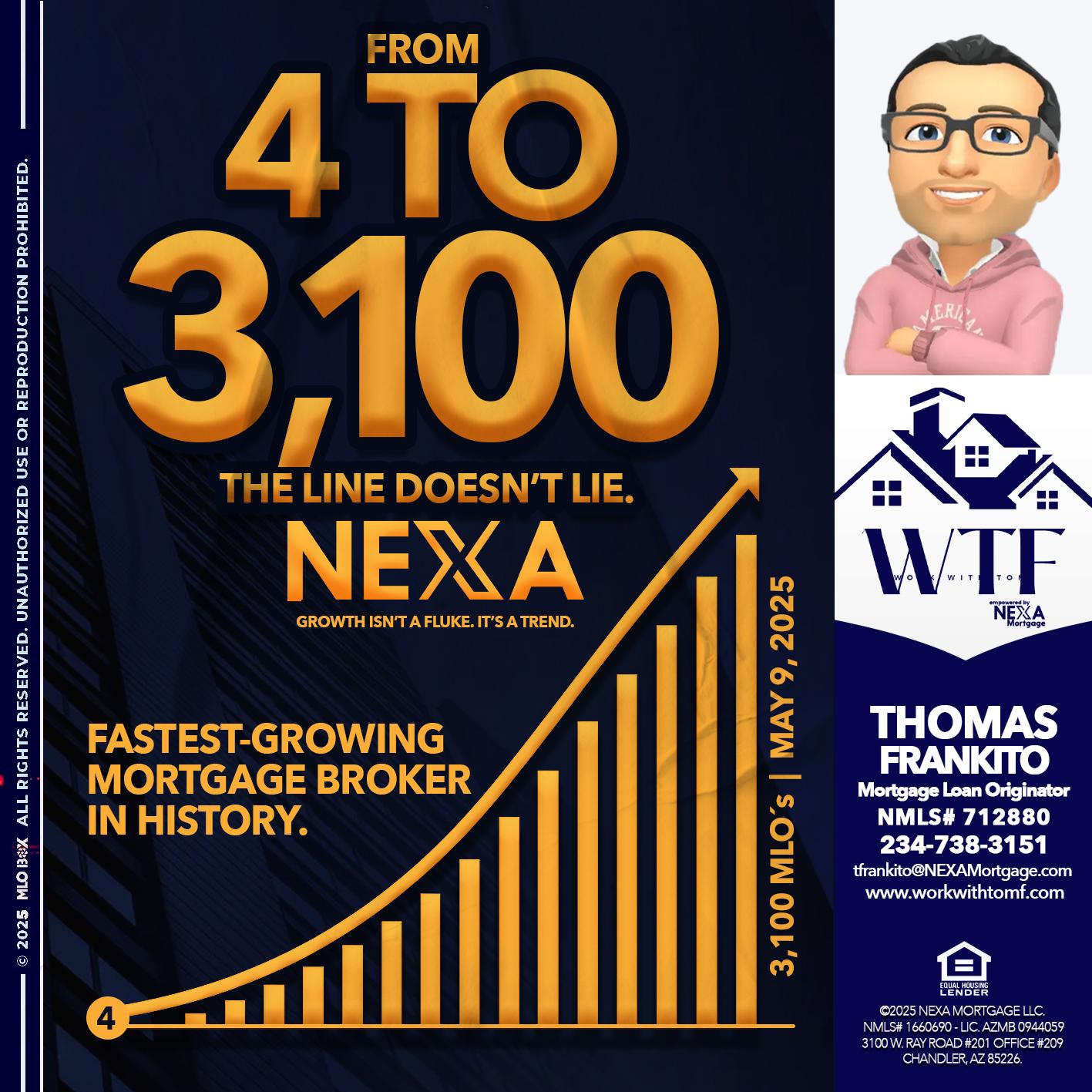 from 4 to 3,100 MLO´s - Thomas Frankito -Mortgage Loan Officer