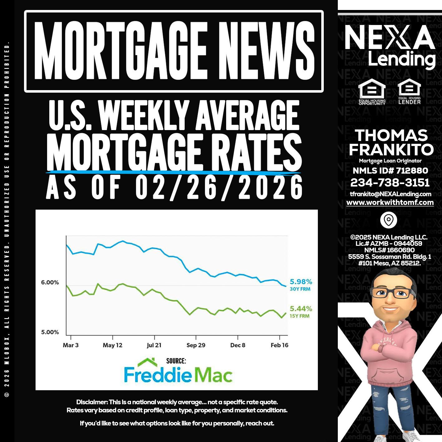 mortgage news - Thomas Frankito -Mortgage Loan Officer