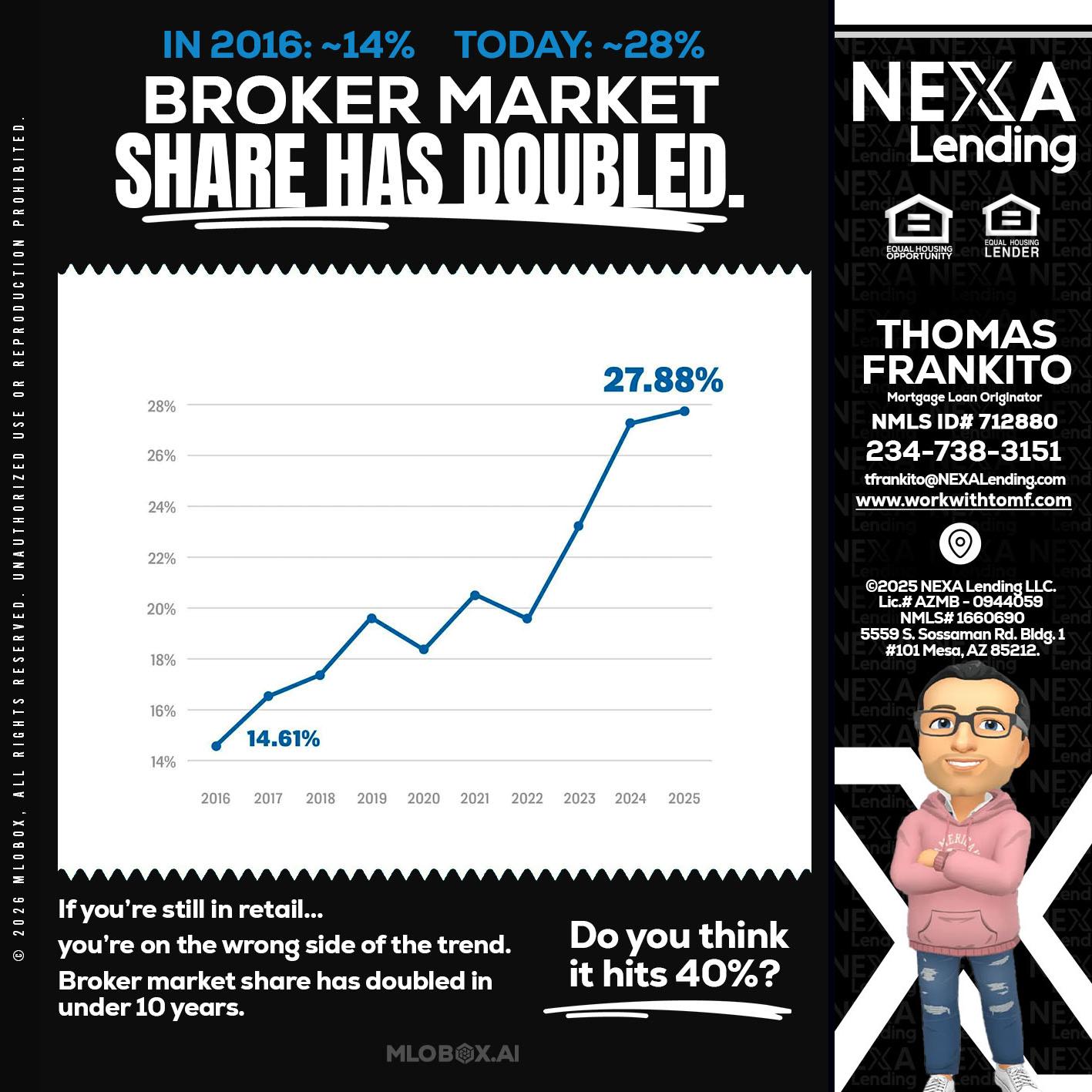 BROKER MARKET - Thomas Frankito -Mortgage Loan Officer
