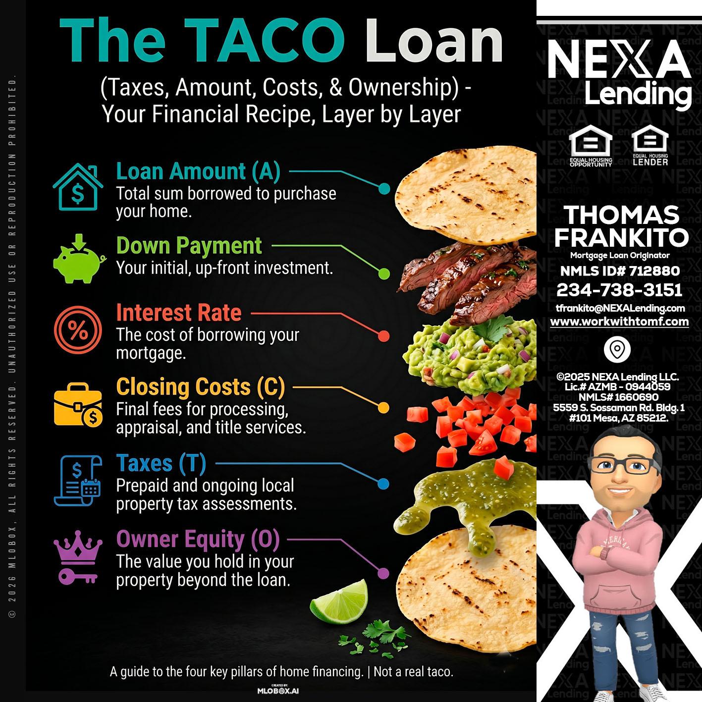 taco loan - Thomas Frankito -Mortgage Loan Officer