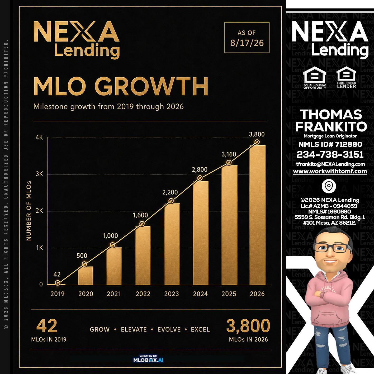 3800 MLOs - Thomas Frankito -Mortgage Loan Officer