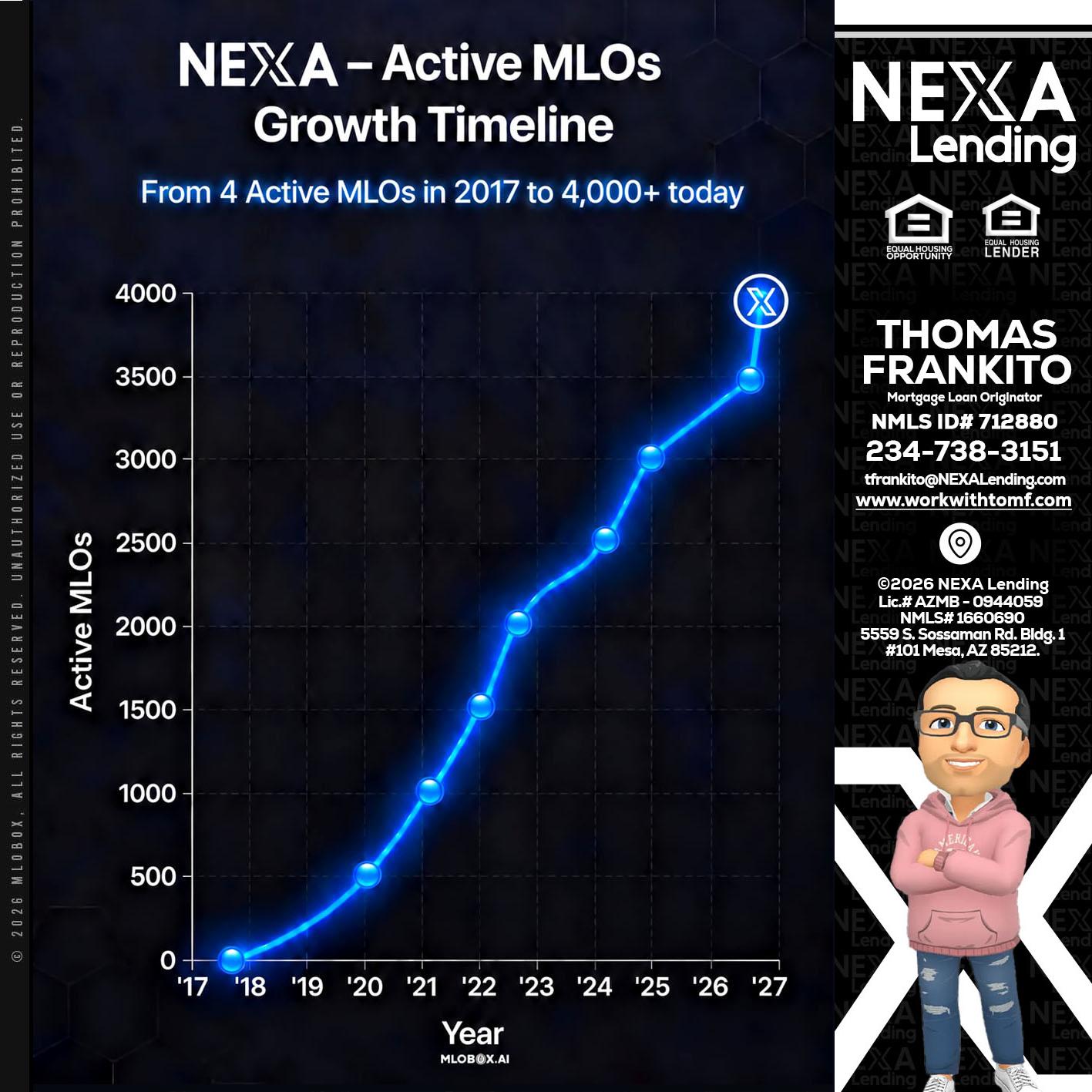 NEXA ACTIVE MLOs - Thomas Frankito -Mortgage Loan Officer