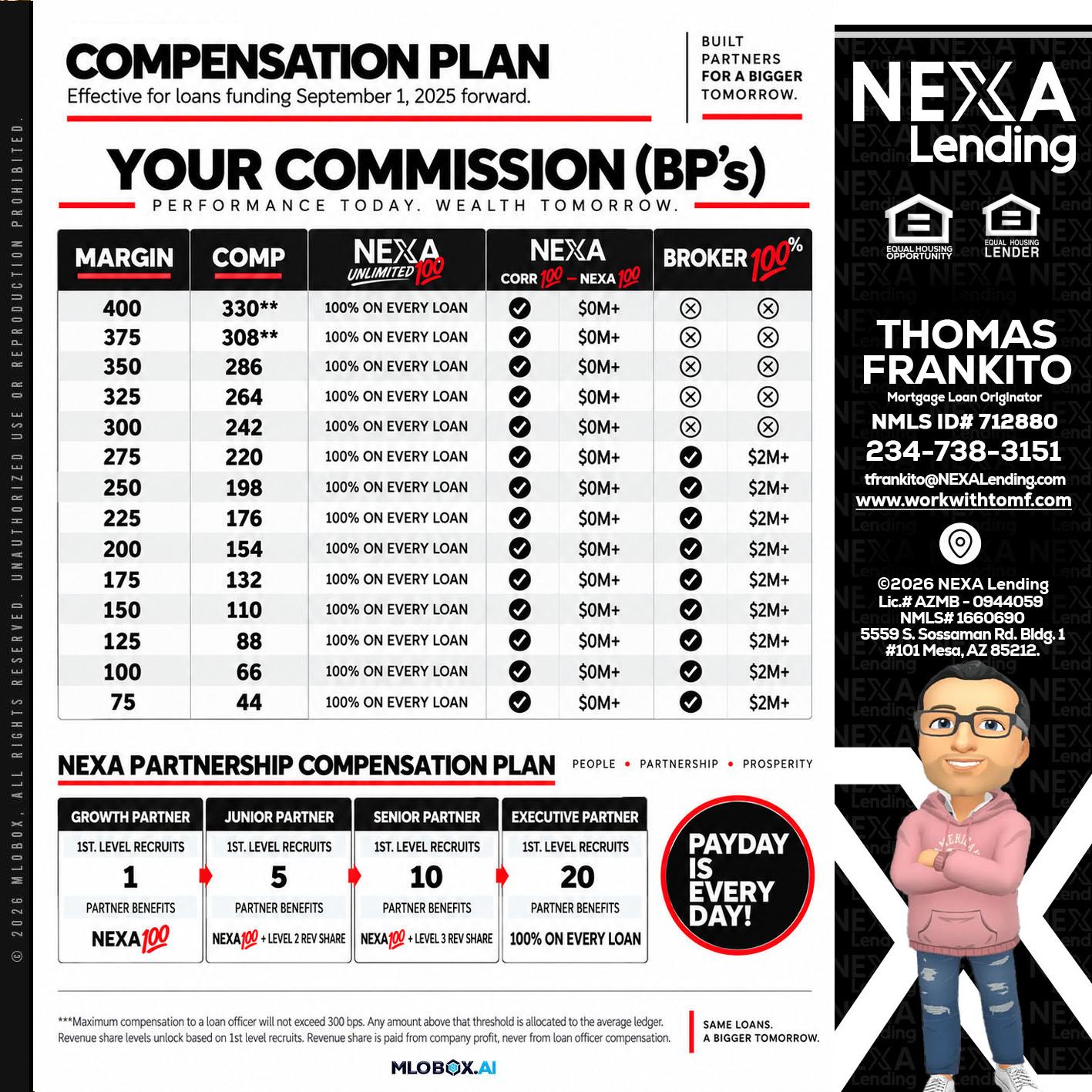 COMPENSATION PLAN - Thomas Frankito -Mortgage Loan Officer